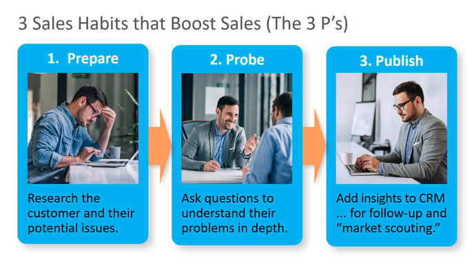 3 Sales Habits-1