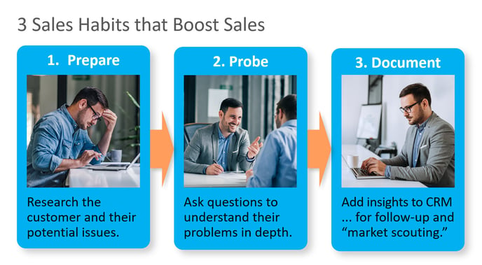 3 Sales Habits