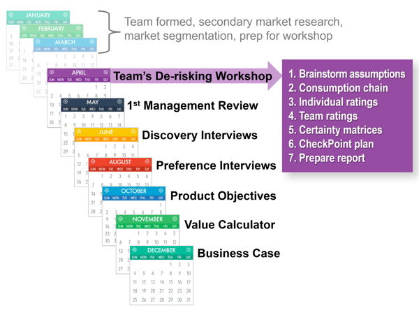 Acme Simulation Timeline