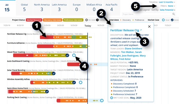 Blueprinting Executive Dashboard with notes