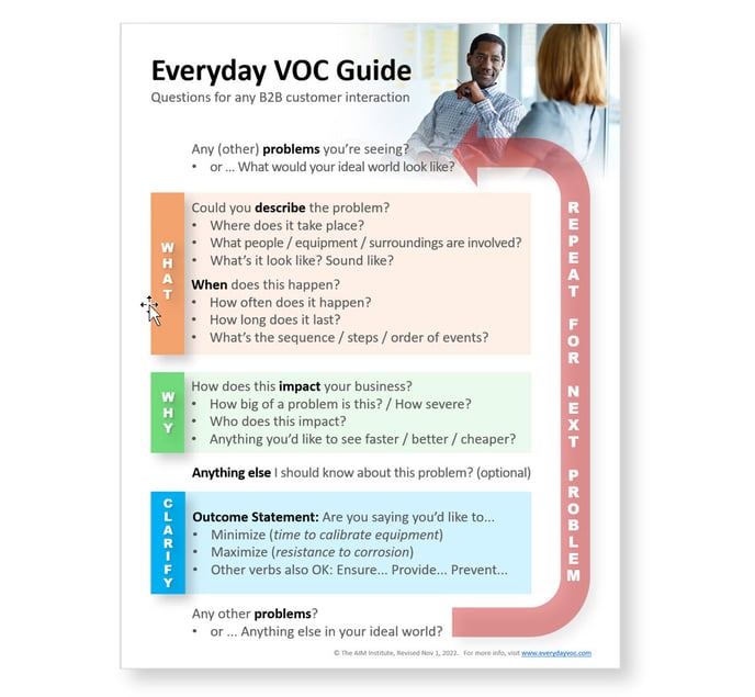 Everyday VOC Guide