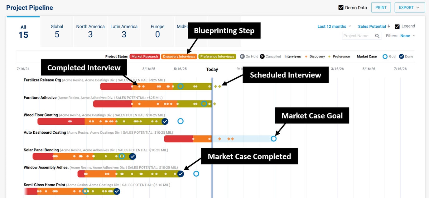 How to include your Blueprinter project in the Executive Dashboard