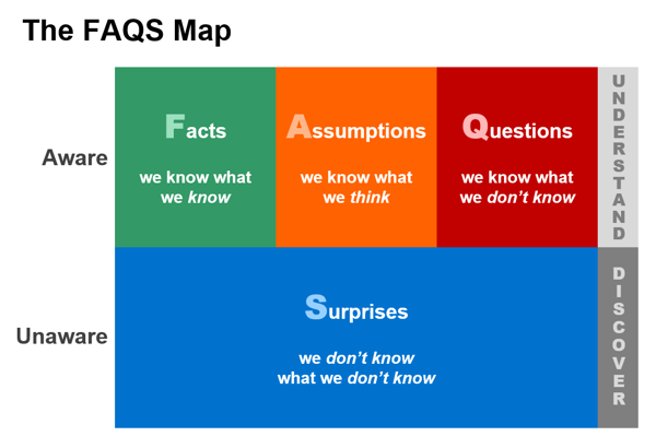 FAQS Map