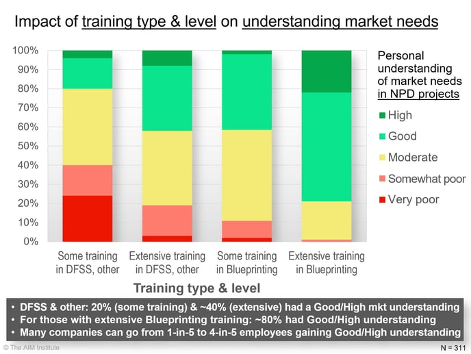 Impact of training on B2B VOC skills-1