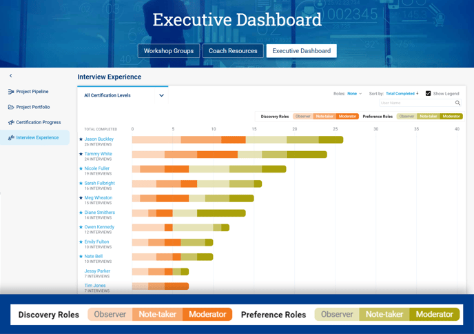 Interview Experience View in Blueprinting Executive Dashboard