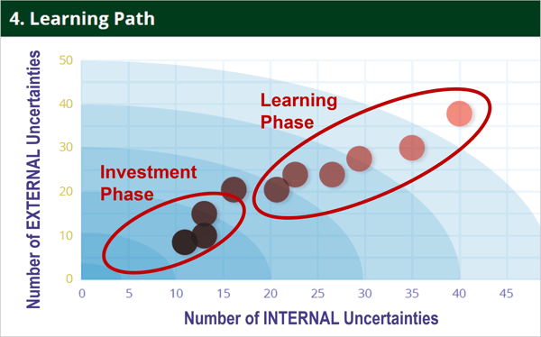 Learning Path