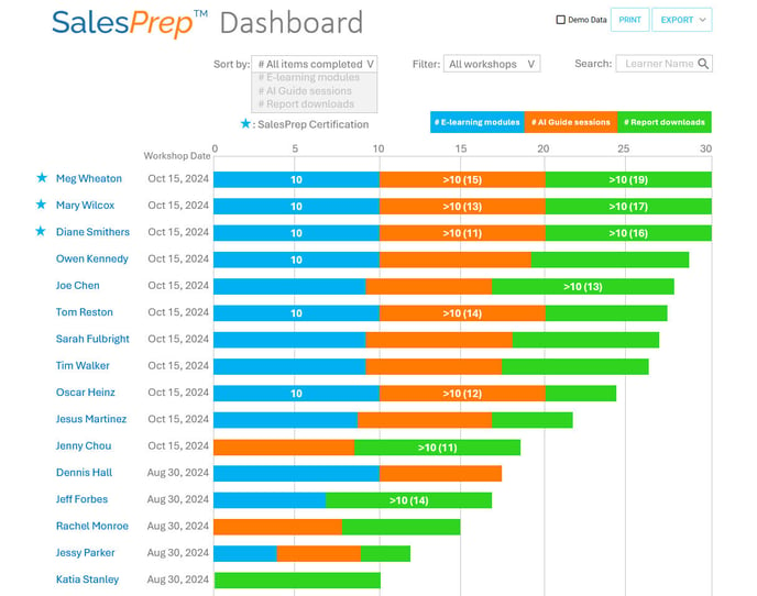 SalesPrep Dashboard