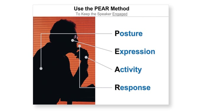 The PEAR Method