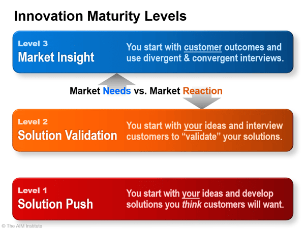 Three Innovation Maturity Levels