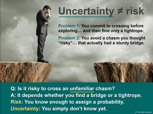 Uncertainty and Risk are different