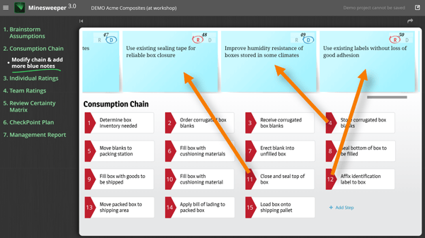 Using the consumption chain