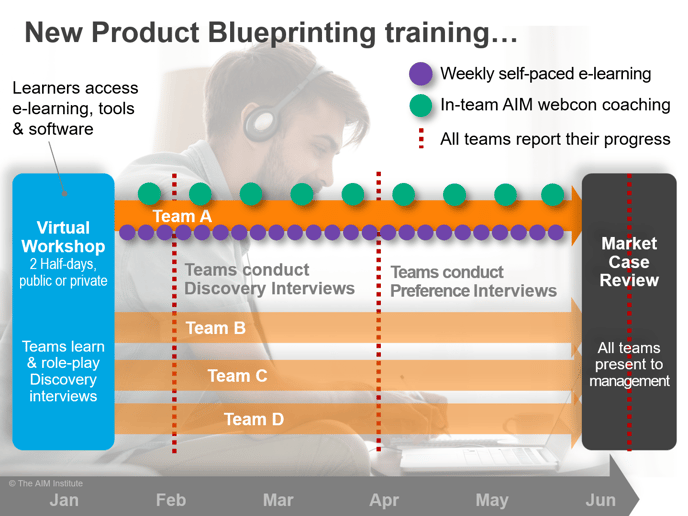 Virtual Blueprinting Training Model