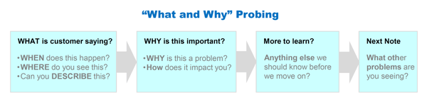 What and Why Probing Tips