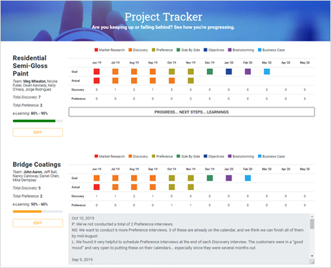 3 falcon projects tasks