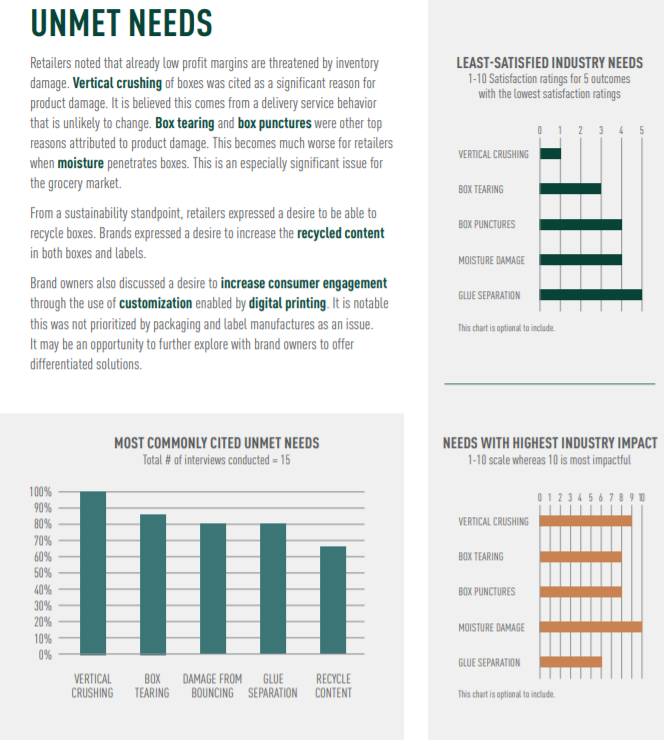 market research report fortune business insights